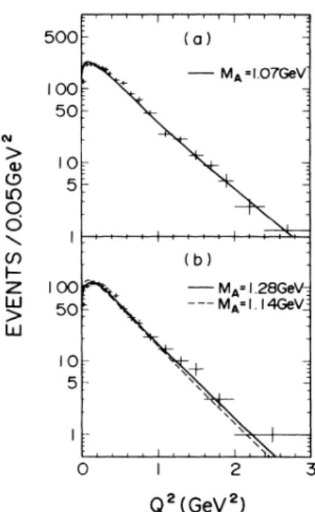 FIG. 3. The effective-mass distribution for the p pm+n, events. 500—IOO500OOM2IOO5OLd IO 5 (a)I~I (b} 
