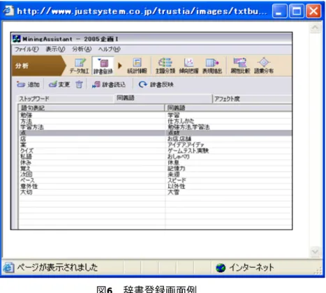 図 6 辞書登録画面例 図 7 統計解析画面例 (3)「行動分析」： 動詞句と属性を同時にマッピングすることで、動詞句 と属性との関連性の強さ（距離）を把握することでき る。どのような属性が「∼した」「∼したい」と思って いるかを知ることができる。 (4)「現象分析」： 名詞句と属性をマッピング表示することで、名詞句と 属性との関連性の強さ（距離）を把握することできる。 あるテーマについて「どうしたいか」を知ることができる。2.9 表現抽出本文に対して名詞句、形容詞句、動詞句を選択し、内容を絞り込んで分析を