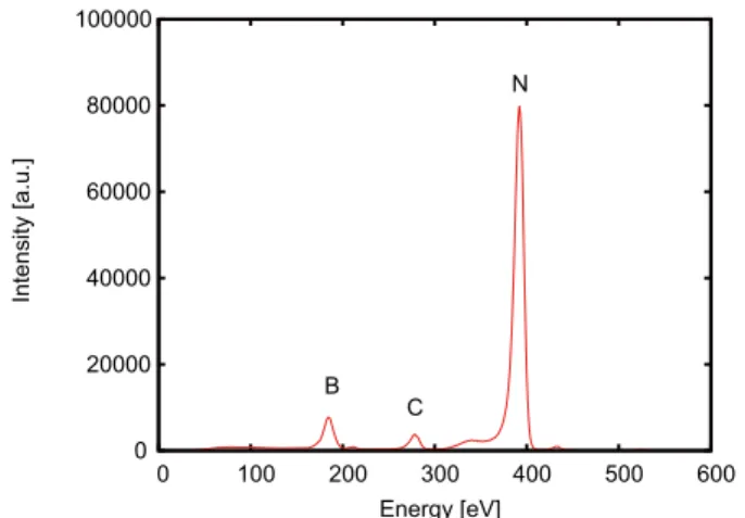 Figure 4  Averaged fluorescent X-ray spectrum over all STJ pixels for  BN powder at X-ray of 430 eV.