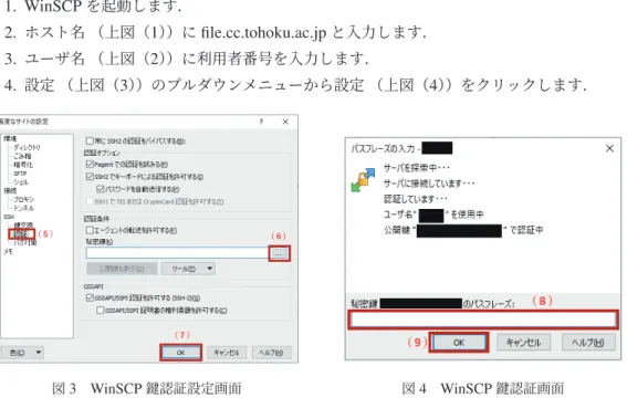 図 5 WinSCP 初期設定画面 図 6 PuTTY Key Generator 画面