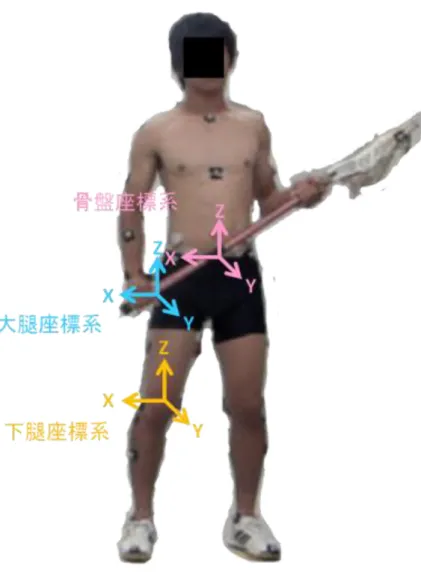 図 1 4   各 セ グ メ ン ト の 座 標 定 義  