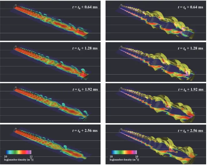 Fig. 5 Number density distributions of gold vapor        Fig. 6 Number density distributions of gold  molecules on x = 0 plane and isosurfaces of         nanoparticles on  x = 0 and isosurfaces of    3.2 × 10 20  and 2.0 × 10 21  in y < 0               