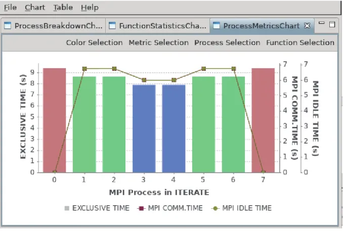 図 3.16    Process Metrics Chart 