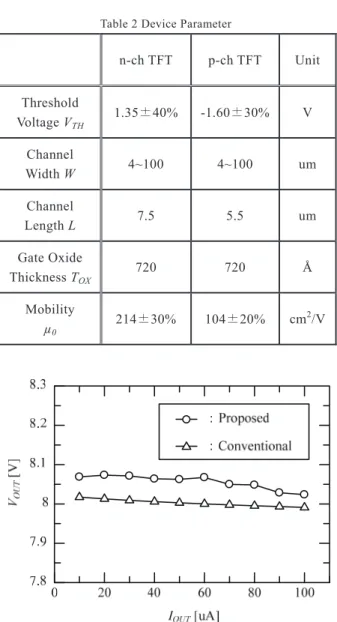 Table 2 Device Parameter 