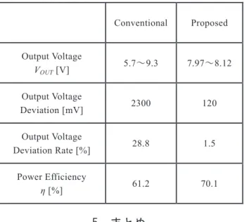 Table 3 Performance Comparison 