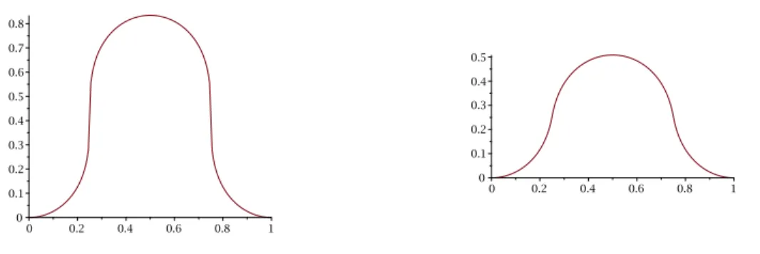 Figure 2: Left: Rescaled and translated prototype. Right: An admissible obstacle.