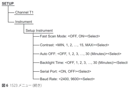 図	6	 1523 メニュー (続き)