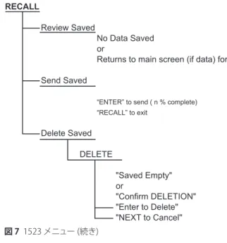 図	7	 1523 メニュー (続き)