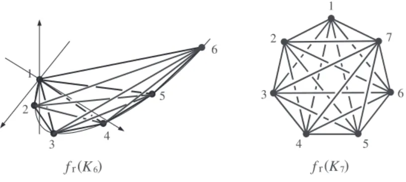 Figure 3.1: Standard rectilinear spatial embedding  f_{r} of  K_{n}(n=6,7)