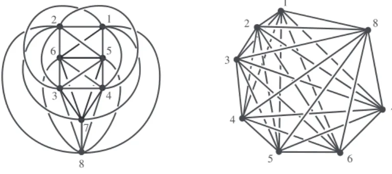 Figure 3.2: Two spatial embeddings of  K_{8}