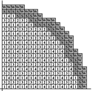 Fig. 2 Cross sectional view of ABWR core (1/4)