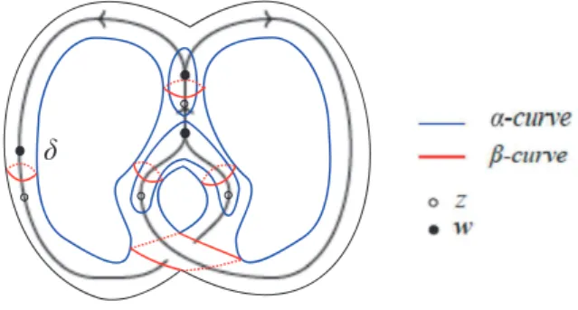 Figure 2: The Heegaard diagram of type one associated with a graph diagram.