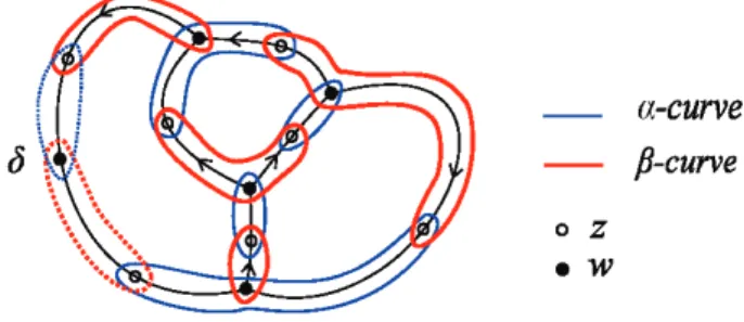 Figure 3: A Heegaard diagram for  G with a point 6.