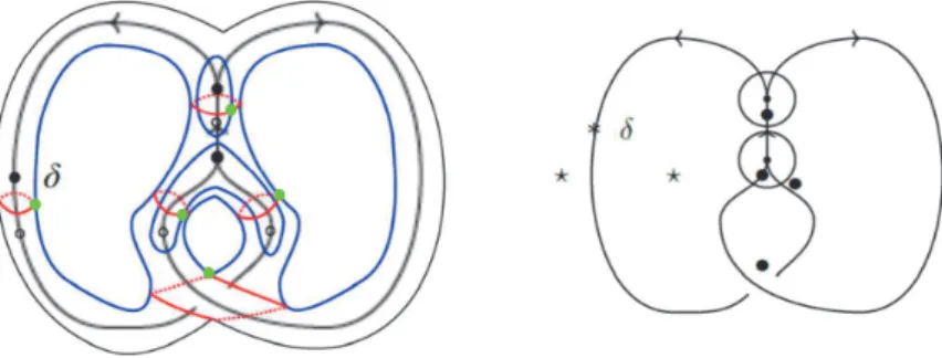 Figure 5: A kauffman state and its corresponding Alexander grading maximizer.