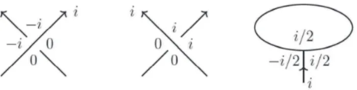 Figure 6: The local contribution  \mathcal{A}_{c}^{\triangle}.