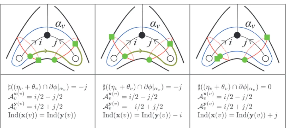 Table 1: Verify Eq. (5) around a vertex.