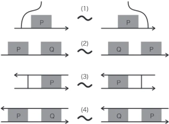 Figure 6:  S ‐equivalent Gauss diagrams in Lemma 2.2