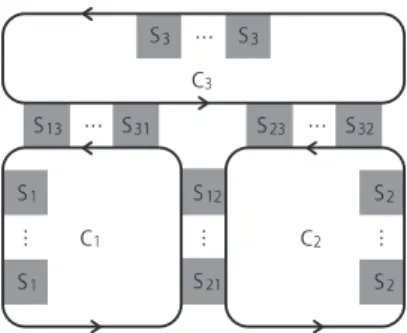 Figure 9: A Gauss diagram with three circles