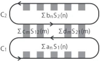 Figure 11: A Gauss diagram of an oriented 2‐component virtual link