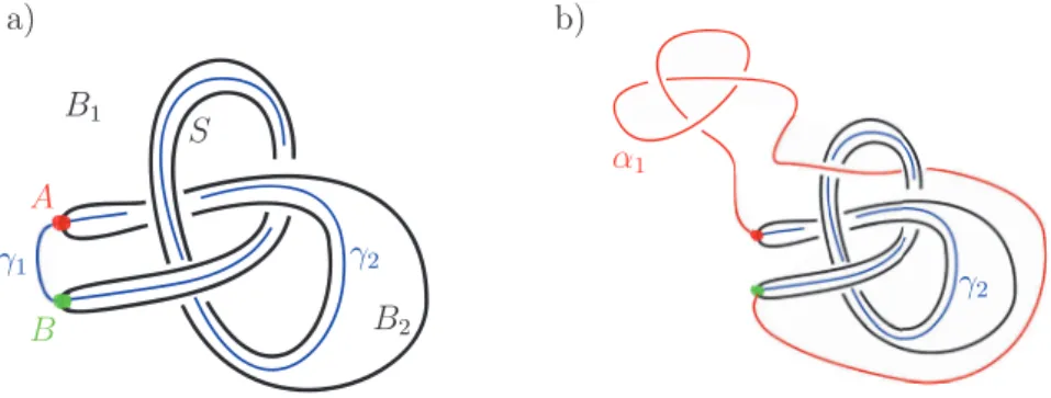 Figure 1: a) The path  \gamma_{1} is minimal in  B_{1} with  c(\gamma_{1})=0 . The path  \gamma_{2} is minimal in  B_{2} with  c(\gamma_{2})=3 