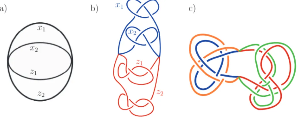 Figure 2: a) The planar graph  \theta^{2}.  b ) The spatial graph  \theta_{3_{1},4_{1}}^{2}