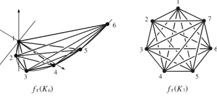Figure 4: Standard rectilinear spatial graphs of  K_{n}(n=6,7)