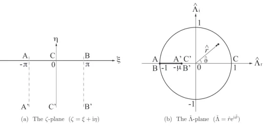Fig. 2: Conformal mapping of the flow domain onto the lower half plane of the  \zeta‐plane and the unit disk in the  A ‐plane