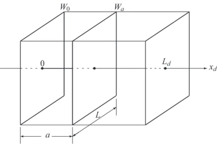 Fig. 2: Box  \Lambda with partition  W_{a}