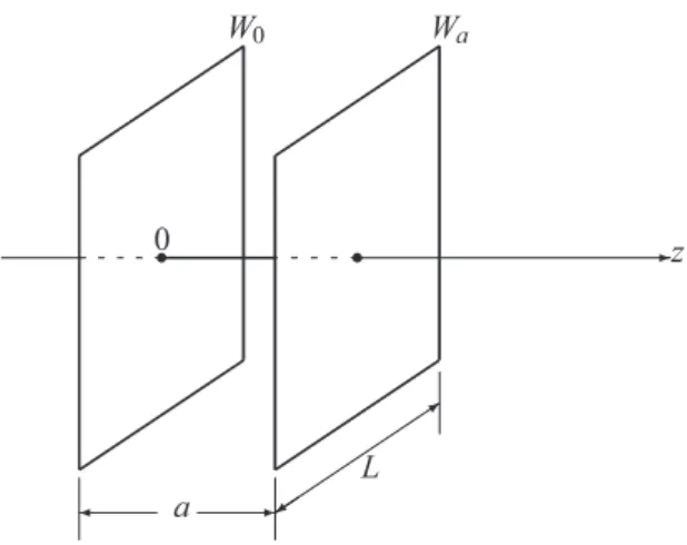 Fig. 1: Casimir effect between two parallel pıates  W_{0} and  W_{a}