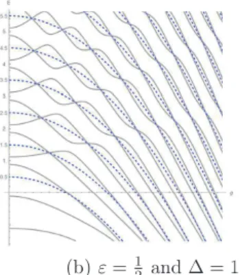 Figure 2: Spectral graphs AQRM