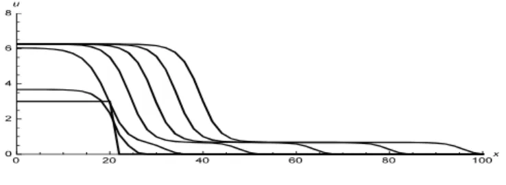 Figure 1 : Numerical example for terraced profile