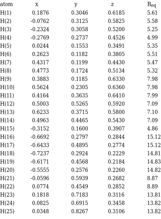 Table 4. Atomic coordinates and B  iso  involving hydrogens/B eq atom     x     y     z   B eq H(1)       0.1876   0.3046   0.6185   5.61  H(2)      -0.0762   0.3125   0.5825   5.58  H(3)      -0.2324   0.3058   0.5200   5.25  H(4)      -0.2769   0.2737   