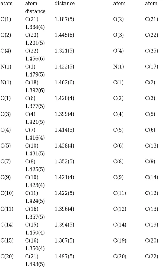 Table 5. Bond lengths (Å) 