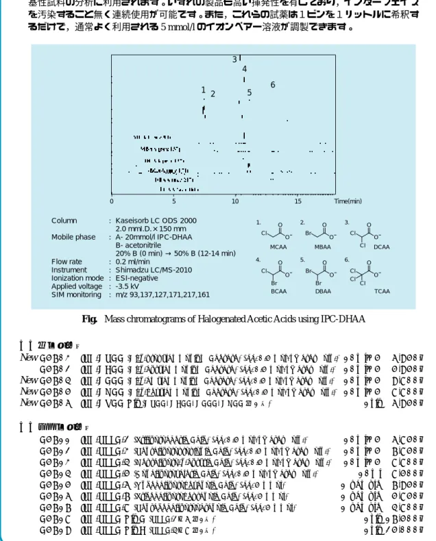 Fig.   Mass chromatograms of Halogenated Acetic Acids using IPC-DHAA