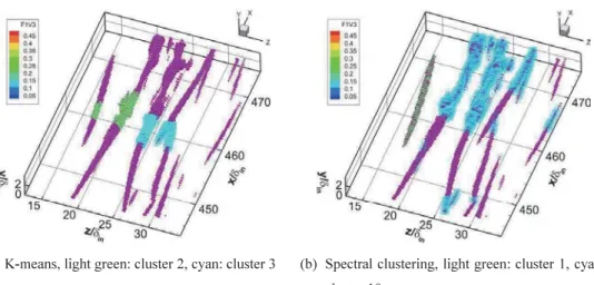 Fig. 4 Clustering of interior points by  k ‐means clustering and spectral clustering