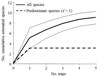 Fig. 5. 常緑広葉樹林、針葉樹人工林、草地のトランセクト上に設置したトラップで捕獲された腐 肉食性甲虫群集の計量的多次元尺度法による座標付け（Final stress = 10.57）