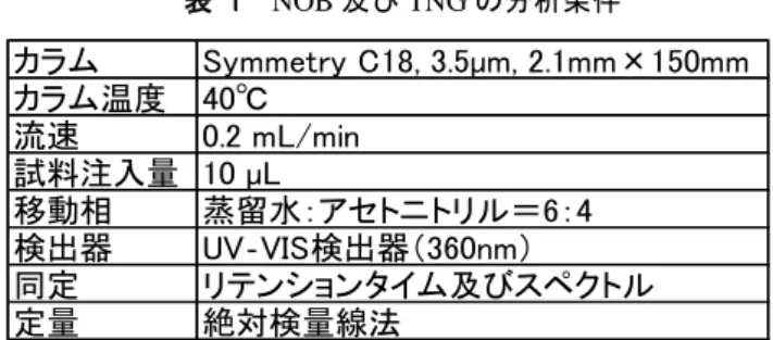 表 1    NOB 及び TNG の分析条件  カラム Symmetry C18, 3.5µm, 2.1mm×150mm カラム温度 40℃ 流速 0.2 mL/min 試料注入量 10 µL 移動相 蒸留水：アセトニトリル＝6：4 検出器 UV‐VIS検出器（360nm） 同定 リテンションタイム及びスペクトル 定量 絶対検量線法                                 2.5 ヘスペリジンの分析    ヘスペリジン（以下，HSP と記す．）の分析は，大野ら 6) の方法を一部改