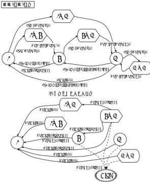 図 5 にこのプロトコルの状態遷移図を示す。2 つの スラッシュを挟んで、前は信号の入力、中は信号の出 力、後はそのときの条件を示す。なお、遷移先が前の 状態と変わらず、バスに信号を流さない場合につい ては省略している。条件の部分の loaded, forwarded, delayed というのは 5.1.1 節で述べた投機条件ビット のことで、それぞれ投機ロードビット、転送ビット、 遅延無効化ビットがセットされている状態に対応す る。条件の頭に ! がついている場合は、逆にそれらの ビットがセットされてい