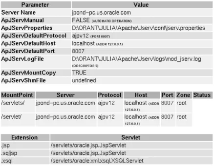 図 2-4 JServ ステータスの表示 ステータスの表示 ステータスの表示 ステータスの表示