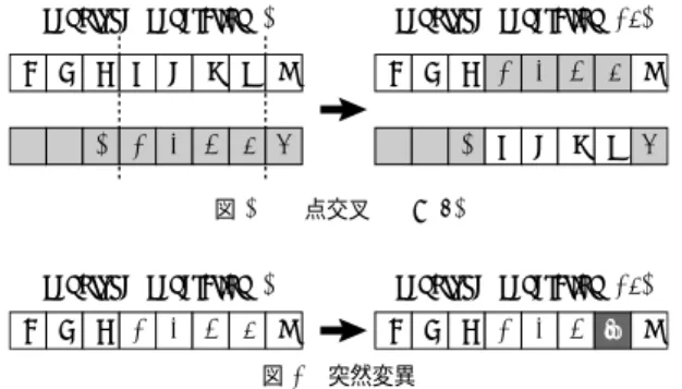 図 3 n 点交叉 (n = 2)