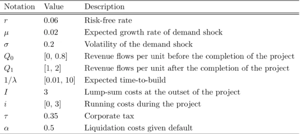 Table 1: Parameters for the numerical calculation