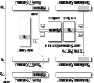 図 1 予測器に対する操作（ストア命令の場合） 定 義 表 定義表は，論理的には，レジスタ・ファイルやメモリ 上の各データに対して，定義時刻と定義命令を記録す るフィールドを付加したものと考えてよい．データが使 用されるとき，データと同時に定義表に記録された定 義時刻を読み出せば，定義命令のスラックを計算する ことができる． ただし，当然のことながら，システム中のすべての データに対して定義時刻と定義命令を記録することは 非現実的である．予測精度とハードウェア・コストのバ ランスをとるためには，アクセス頻度