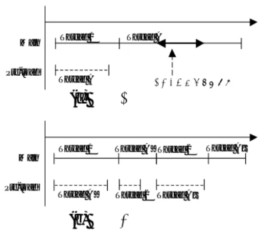 図 5: スレッド間パイプライン並列実行の様子 行の様子を示す。 スレッド間パイプライン並列実行は以下のように 行われる。最初に、tsacm 命令によって継続スレッド のテスト&amp;ロックを試みる。ロックされていないと きは継続スレッドにデータを渡し、継続する。次に、 自分自身に rcont 命令を発行し、ロックを解除して 次のデータが渡されるのを待つ。仮に、継続スレッ ドが他のスレッドによってロックされているならば 継続スレッドに継続できないので、再度継続スレッ ドのテスト&amp;ロックを試みる。こ