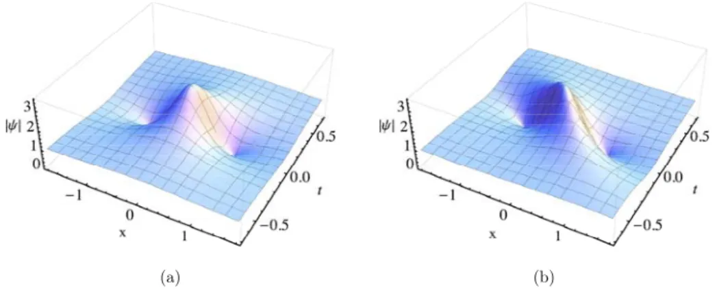 FIG. 1: Rogue waves of Eq.(18), when  c=1,  ( a)\alpha_{4}=\frac{1}{4} and (b)  \alpha_{4}=1/4,   \alpha_{5}=\frac{1}{16} 