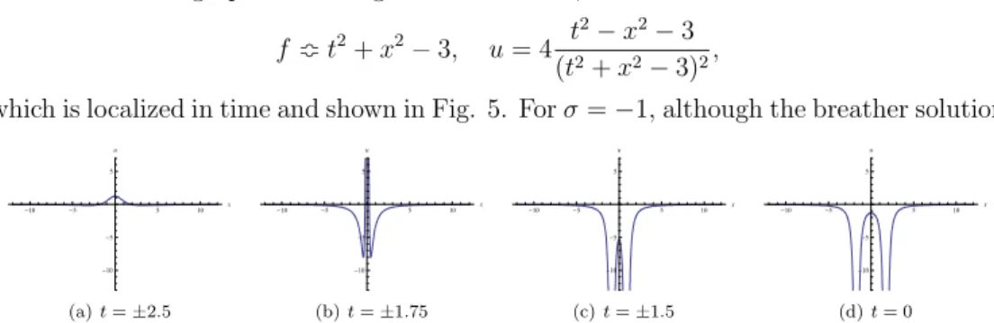 Figure 5:  (x, u) ‐plots of finite‐time blowing up rational rogue wave solution for Boussinesq II equation
