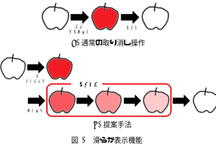 Fig. 2 Function of showing trajectory smoothly
