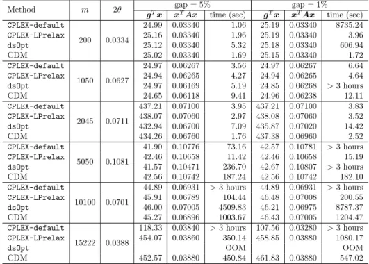 Table 2: Numerical comparison for EDPs  (N=50)