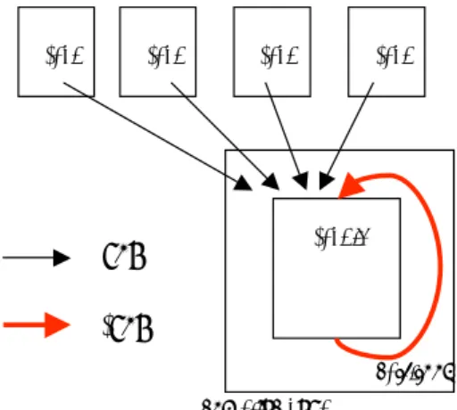 図 6: 排他制御と継続
