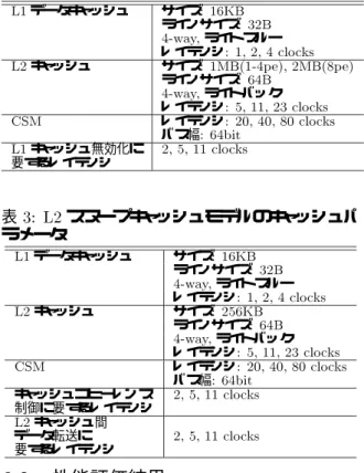 図 2: L2 共有キャッシュアーキテクチャ