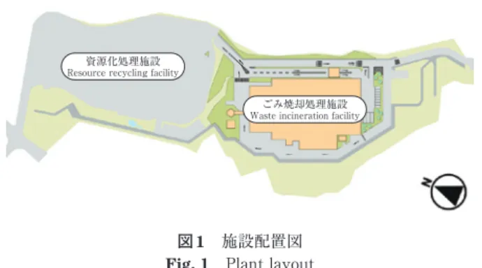 図 1　施設配置図